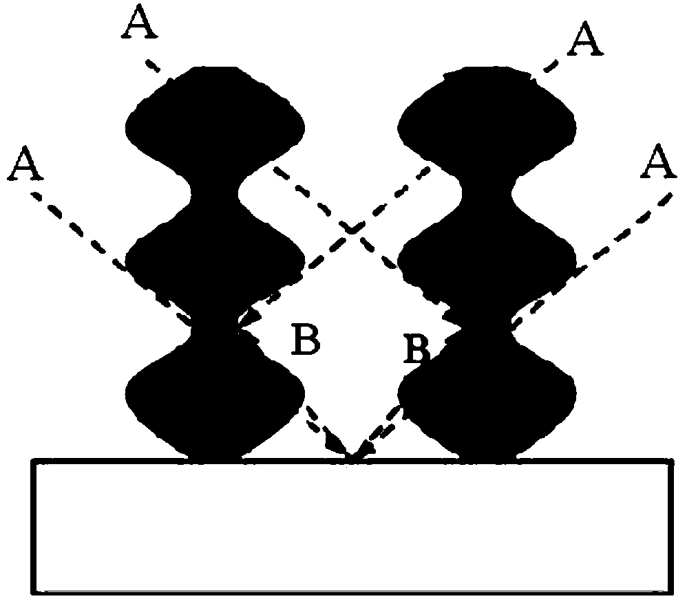 Preparation method of photoresist pattern