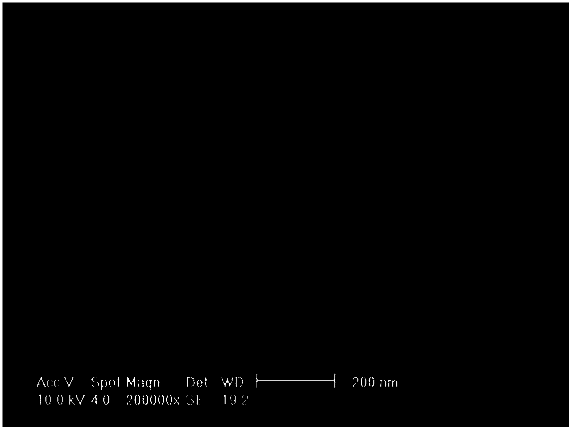 Preparation method of photoresist pattern