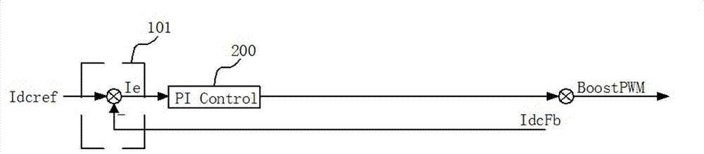 Inverter boost current-loop vector auxiliary control method