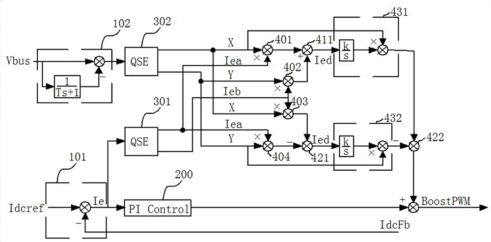 Inverter boost current-loop vector auxiliary control method