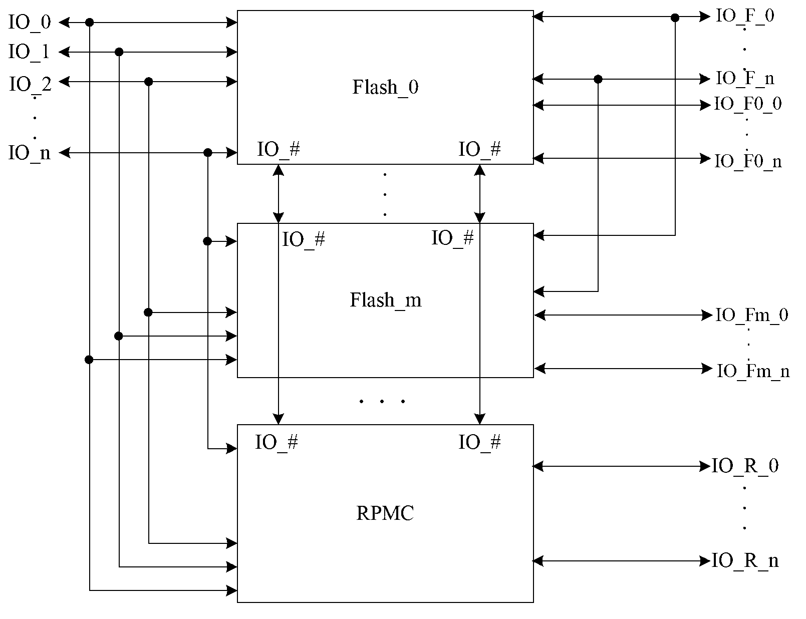 Enhancement type Flash chip, encapsulating method and instruction execution method