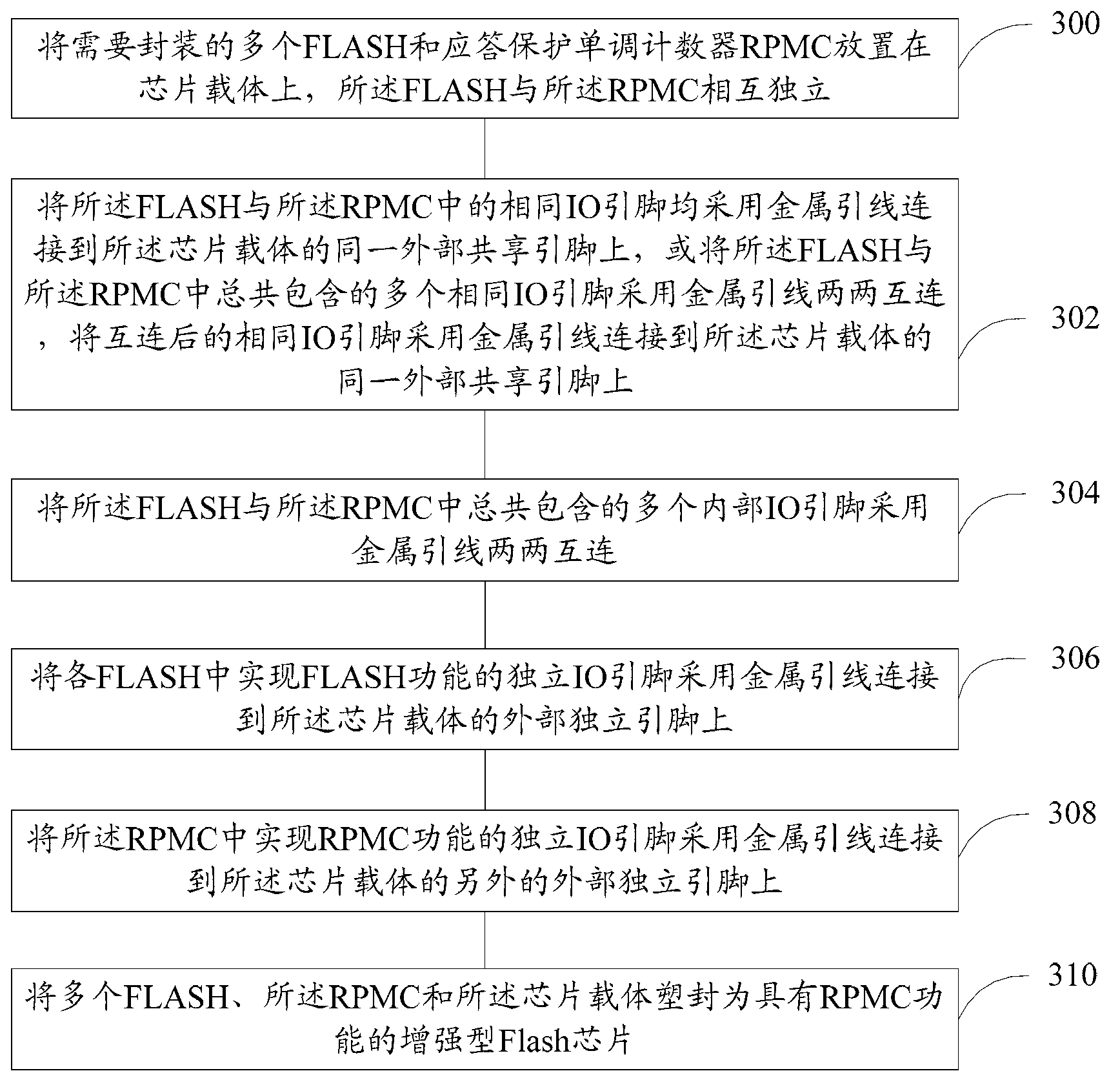 Enhancement type Flash chip, encapsulating method and instruction execution method