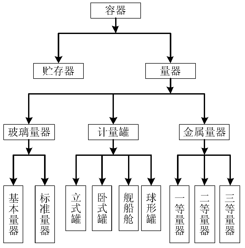 Automatic capacity detecting method and device for irregular vessel cabin