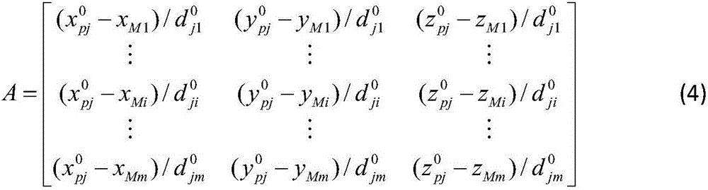 Layout optimization algorithm of 3D coordinate measuring system based on polygon method