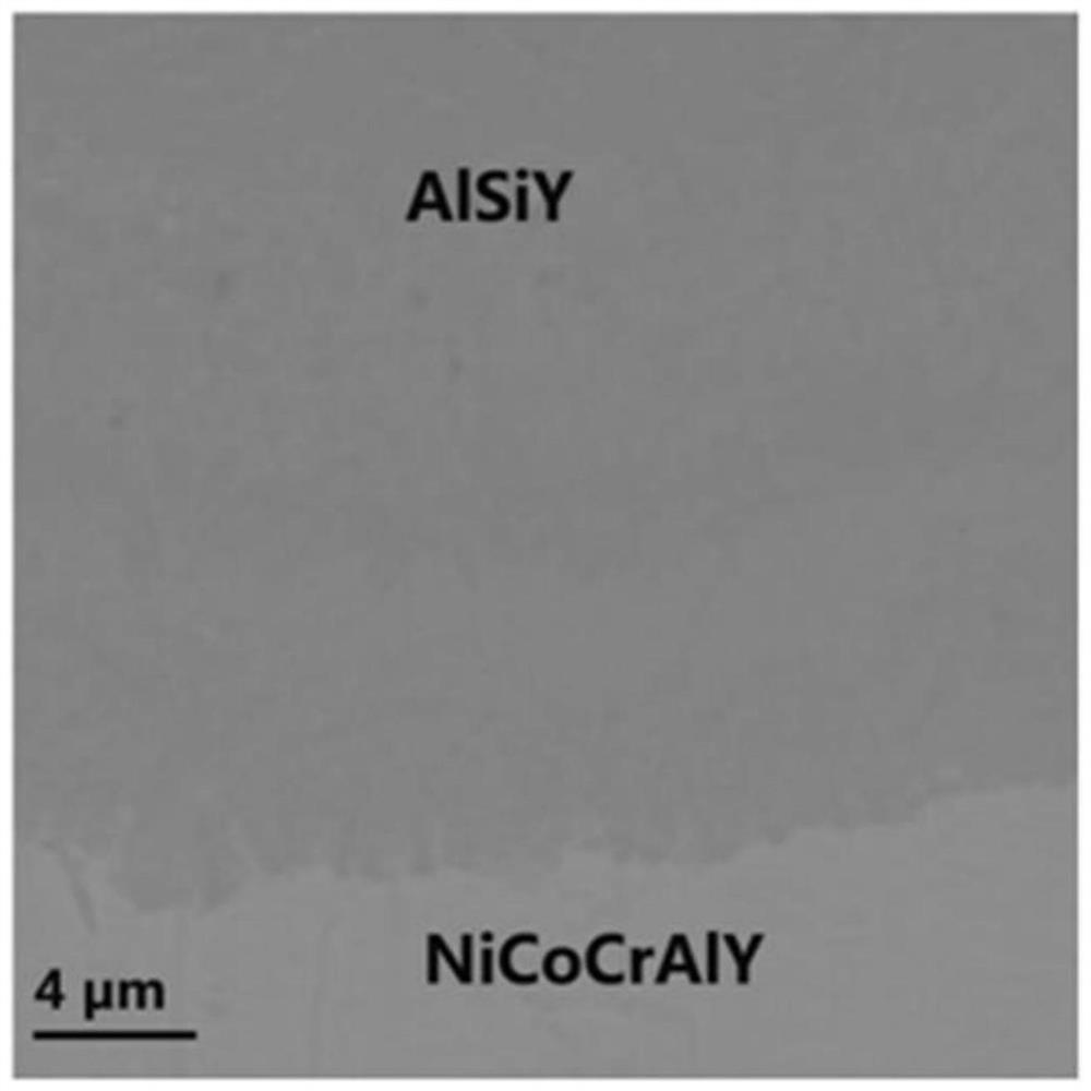 A kind of titanium alloy blade protective coating and preparation method thereof