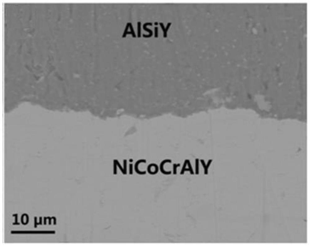 A kind of titanium alloy blade protective coating and preparation method thereof