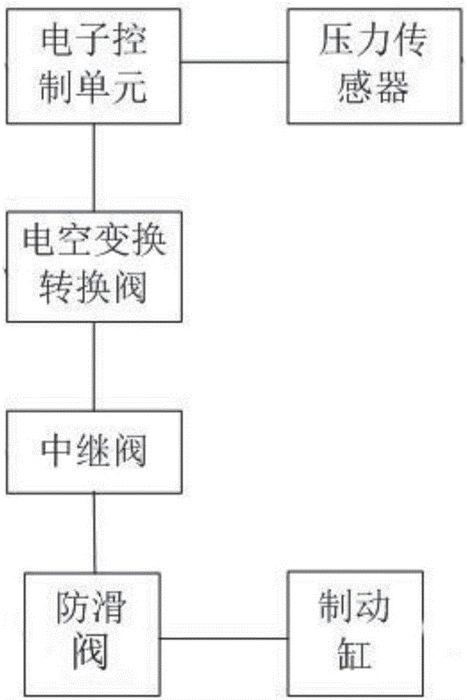 Brake control device for rail transit vehicle and electro-pneumatic hybrid braking control method of brake control device