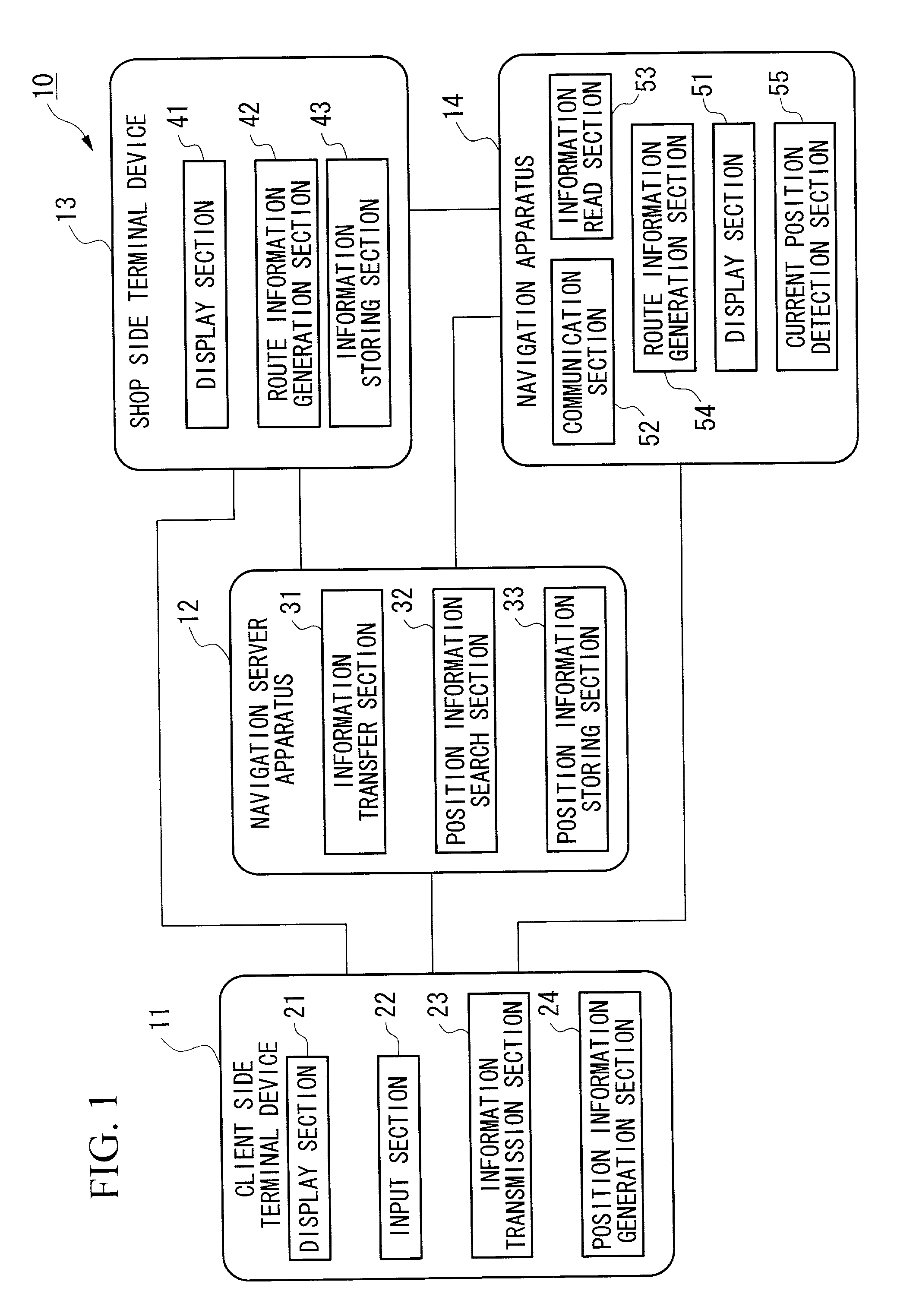 Service delivery system