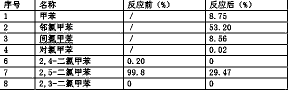 Method for preparing o-chlorotoluene