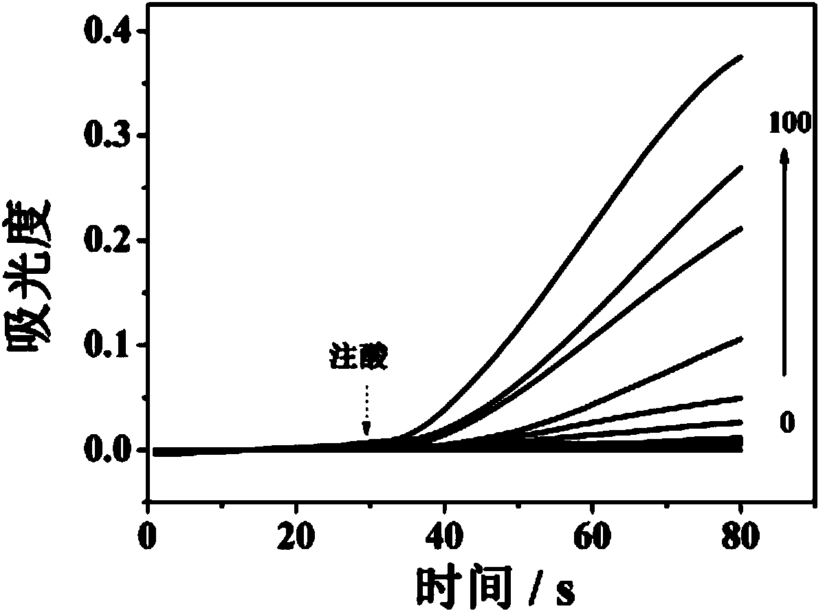 Device and method for detecting long-light-path liquid sulfide