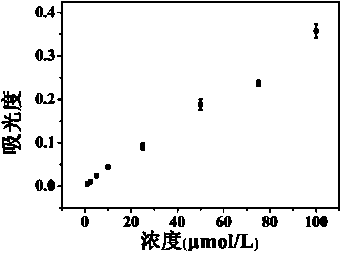 Device and method for detecting long-light-path liquid sulfide