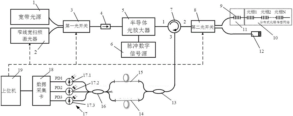 Fiber bragg grating demodulating device and method based on chromatic dispersion Mach-Zehnder interferometry