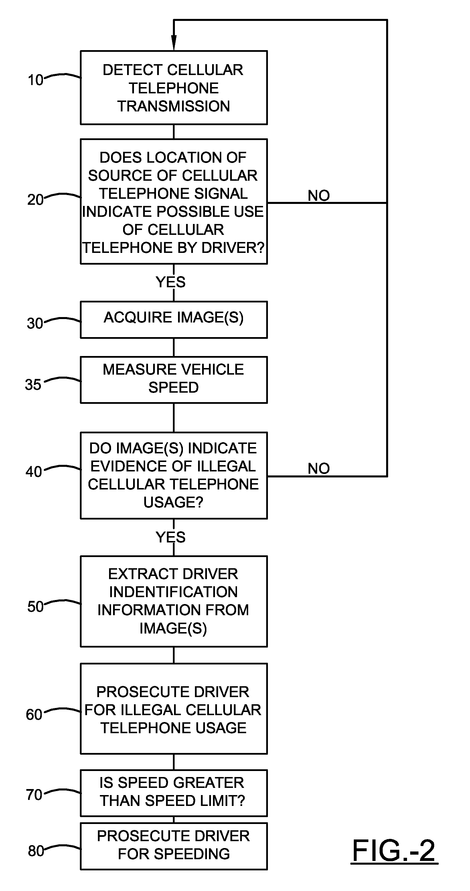 Method and system for automated detection of mobile phone usage