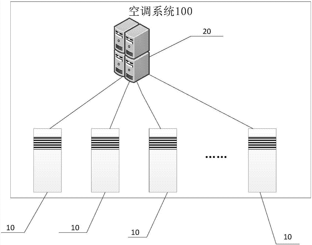 Running control method and device of air conditioner and air conditioner system