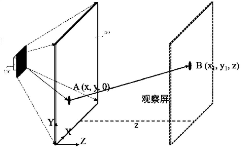 Naked eye three-dimensional display system, splicing display device and generation method