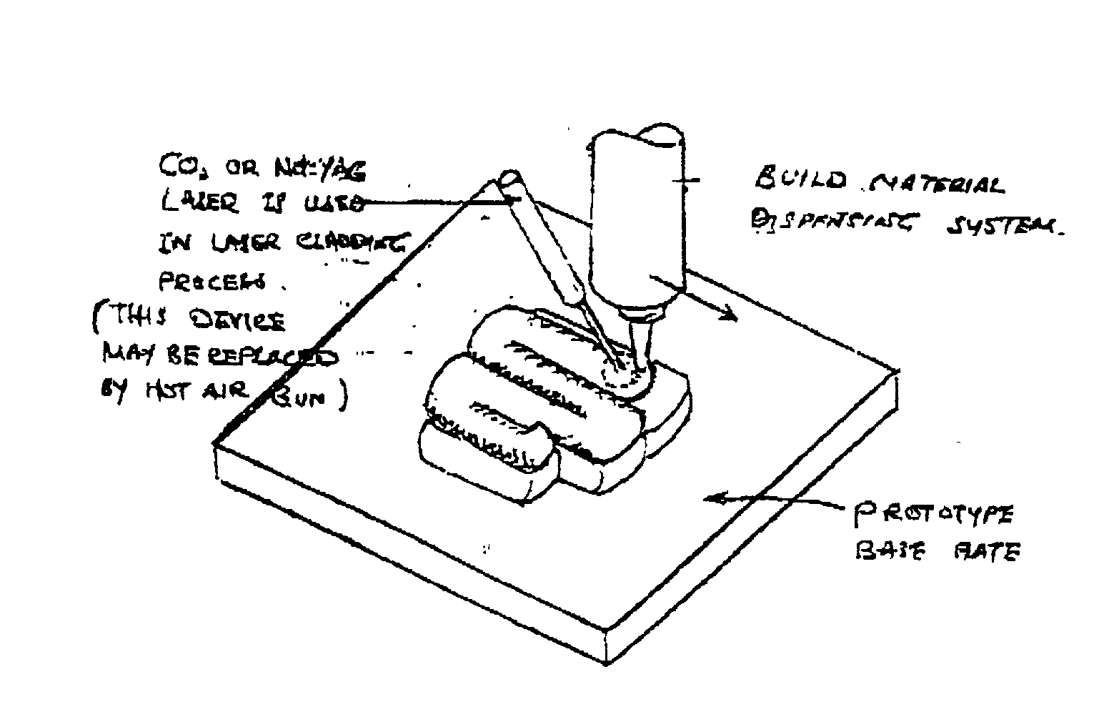 Method and apparatus for producing a prototype