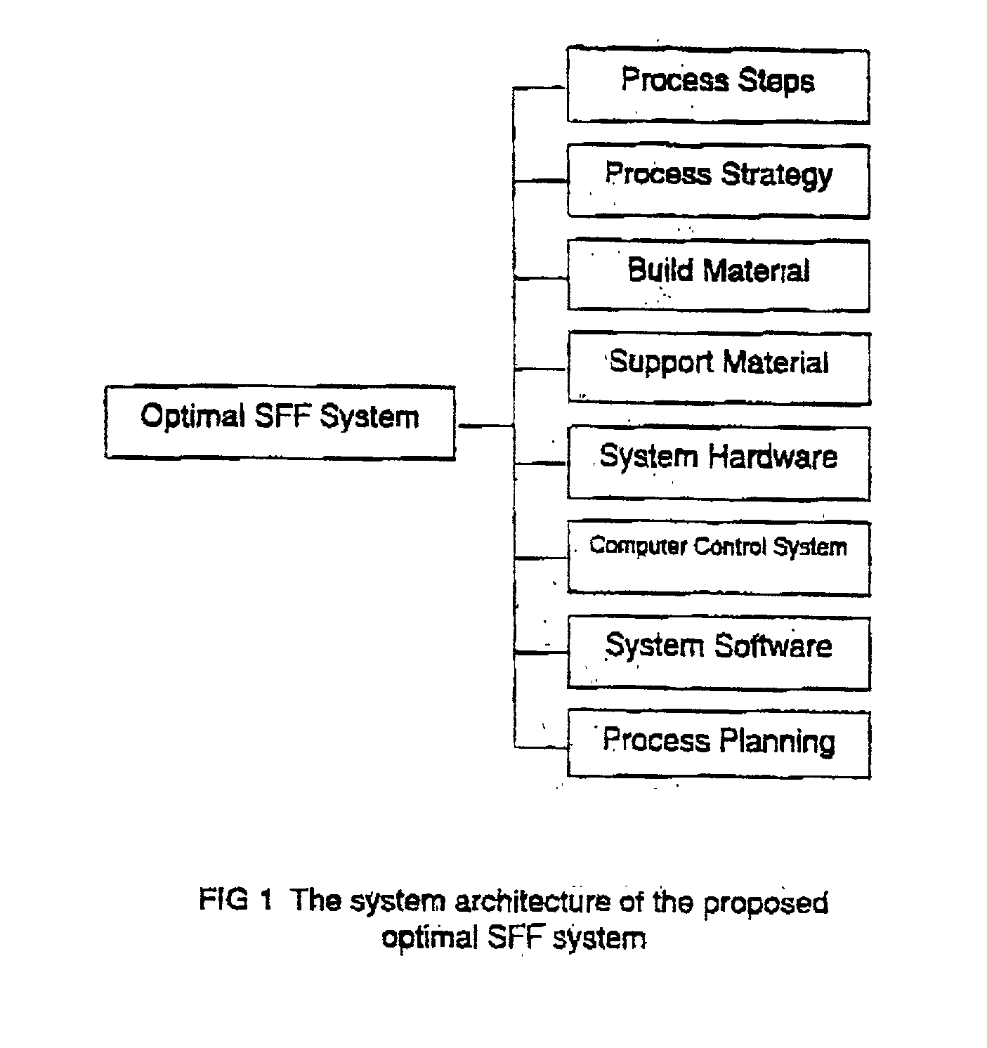 Method and apparatus for producing a prototype