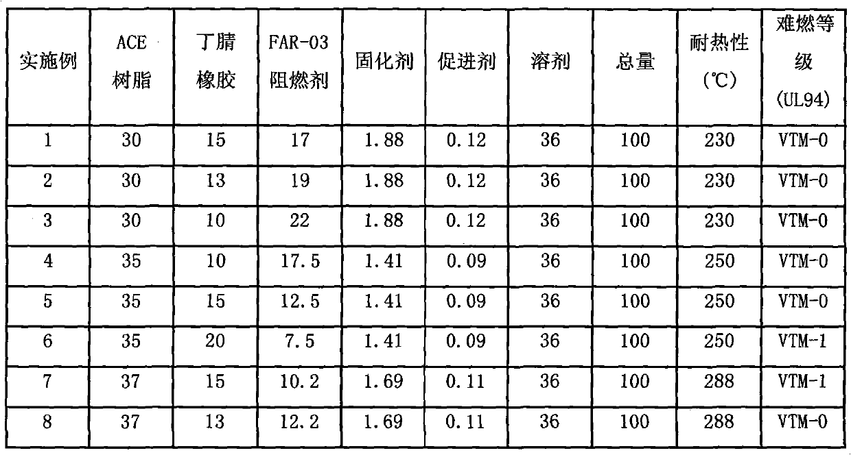 Halogen-free epoxy adhesive for polyethylene terephthalate (PET) protective film or insulation layer and preparation method thereof