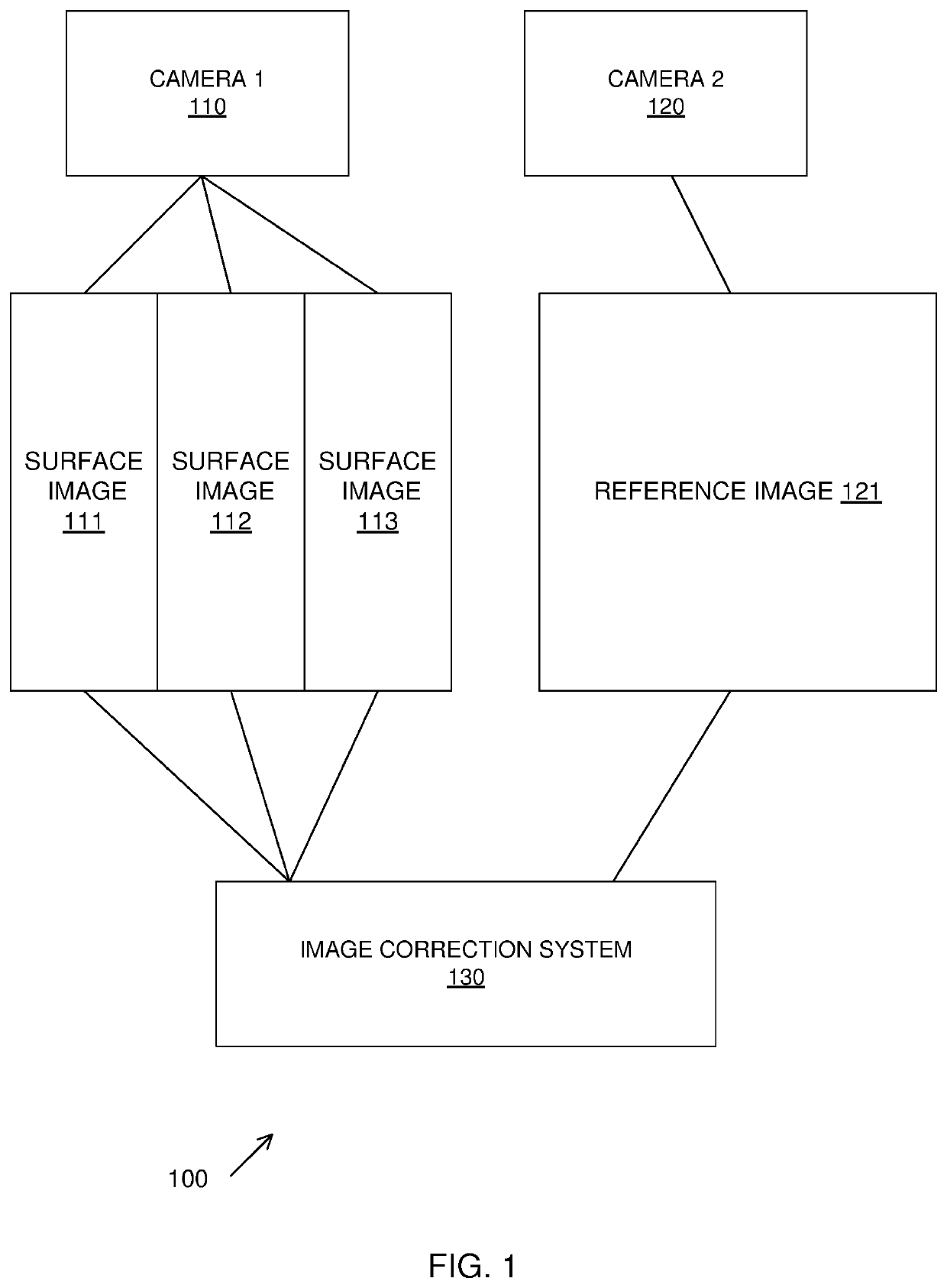 Generating radiometrically corrected surface images