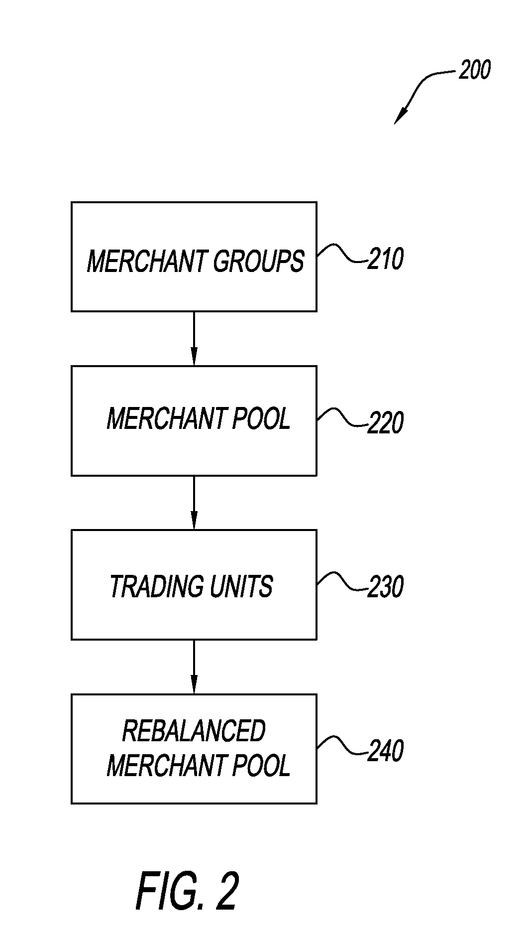 Leveraging spend behavior to create equity portfolios