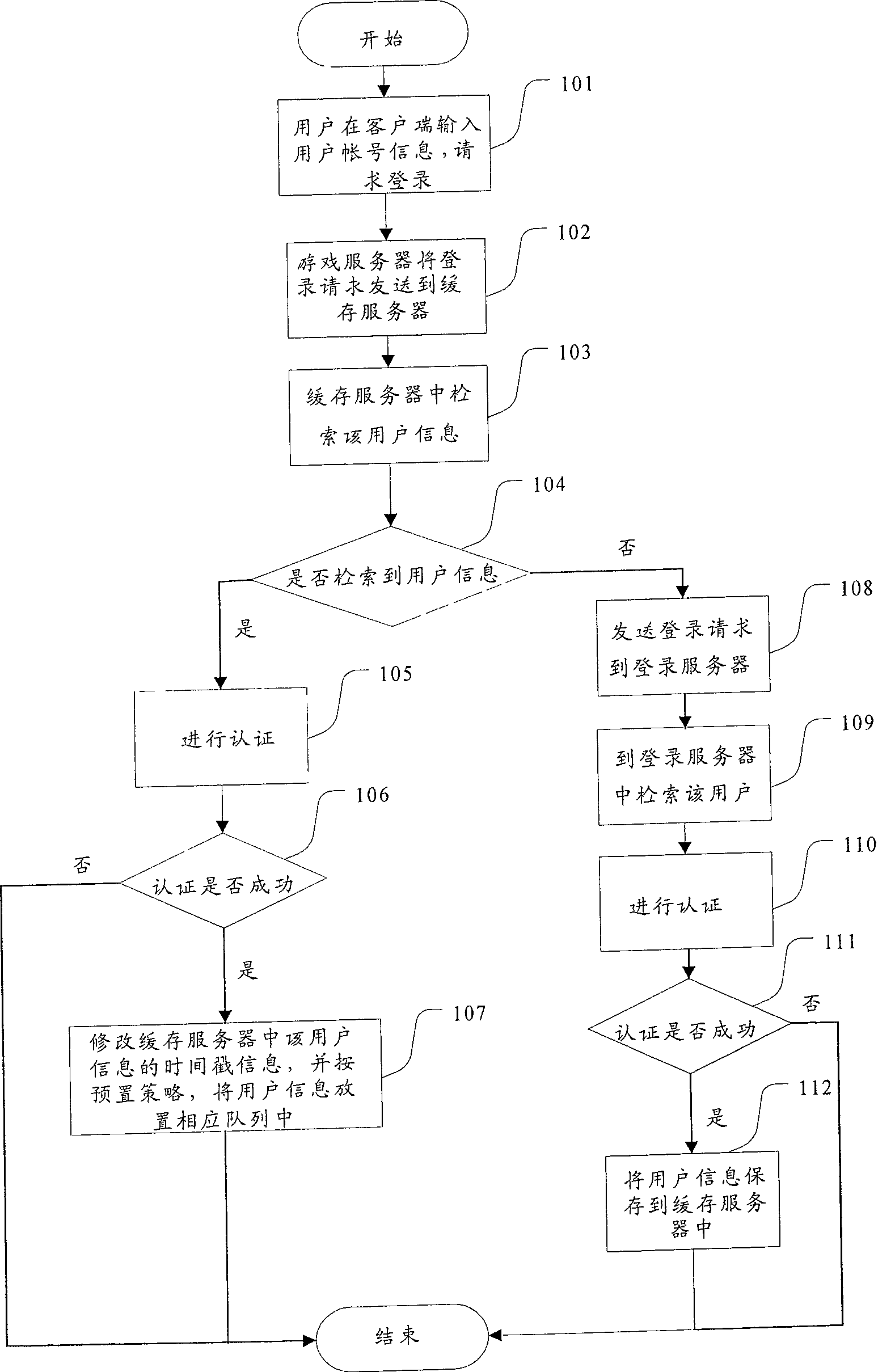 User log-on method and system in network game