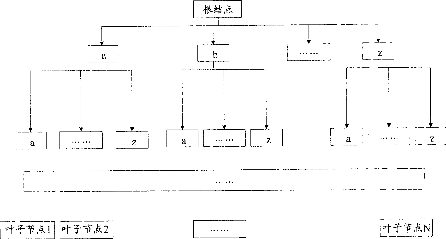 User log-on method and system in network game