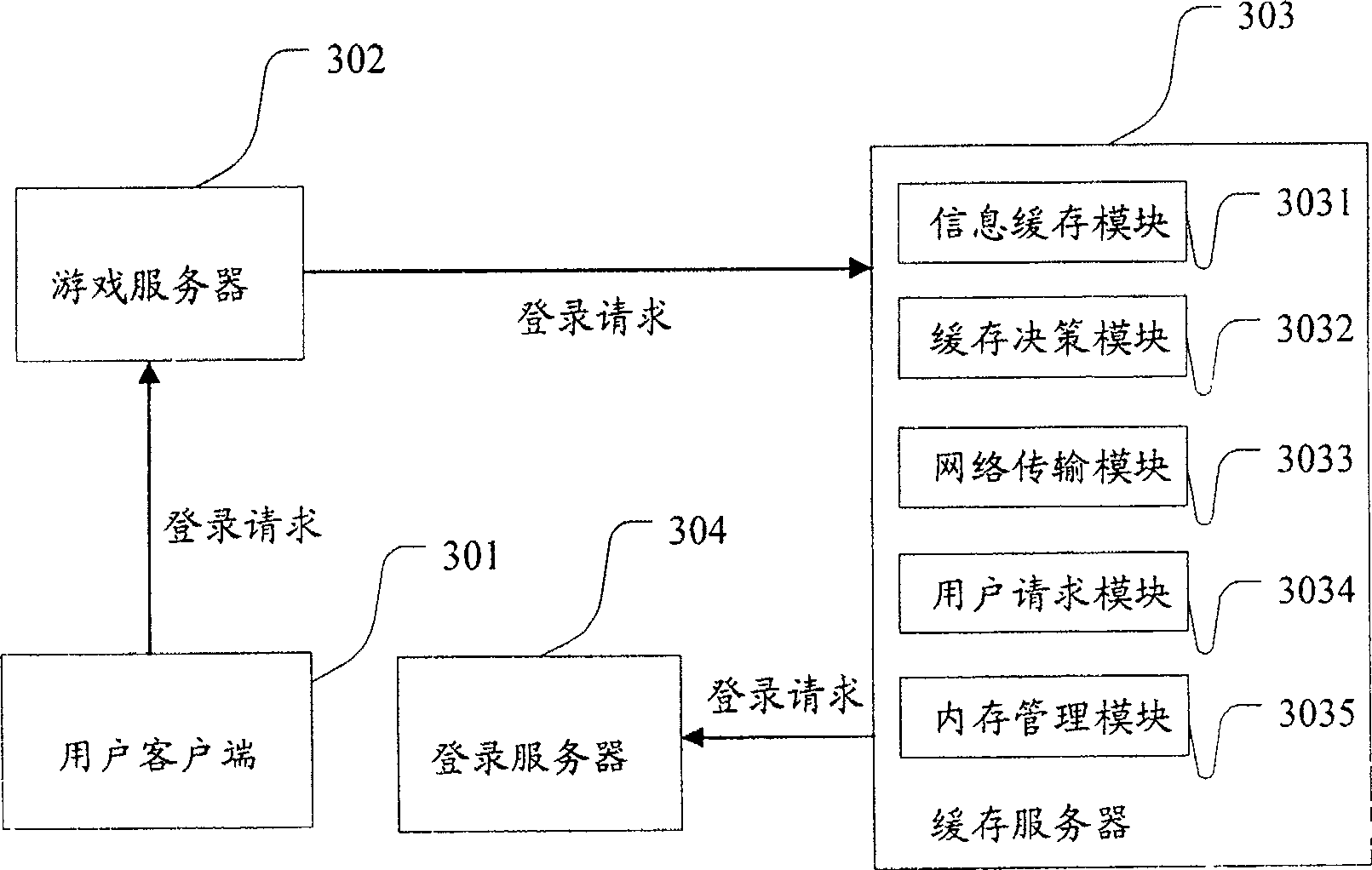 User log-on method and system in network game