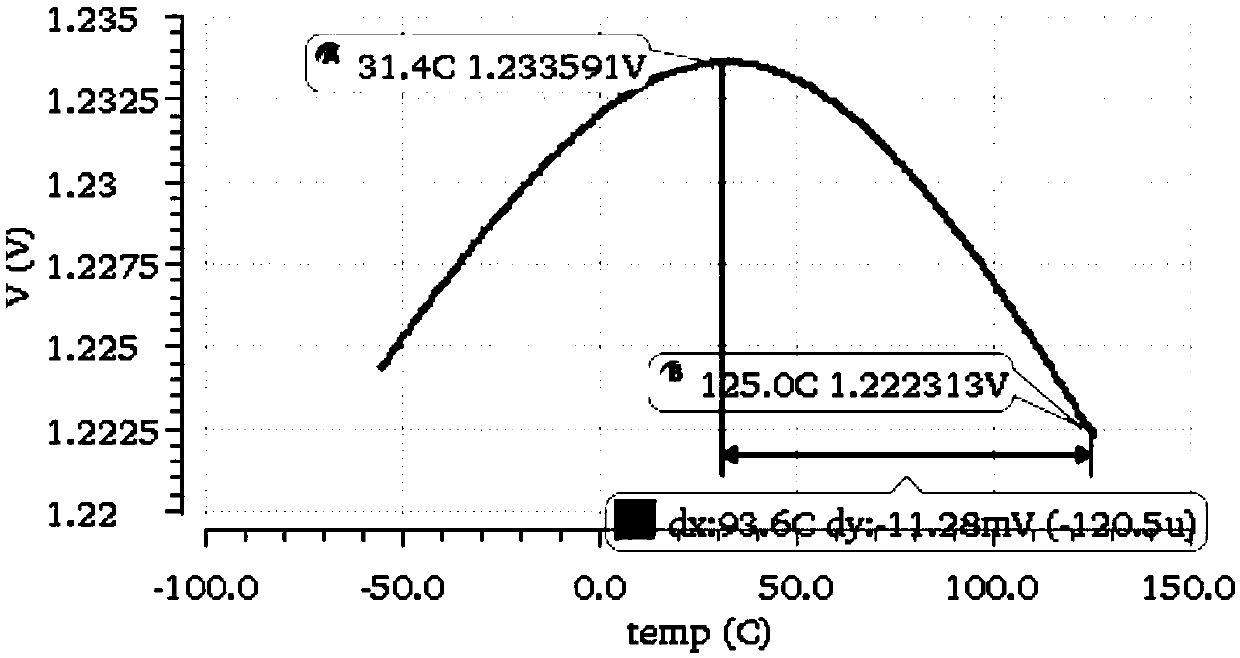 On-chip secondary power supply structure taking band gap reference structure as core