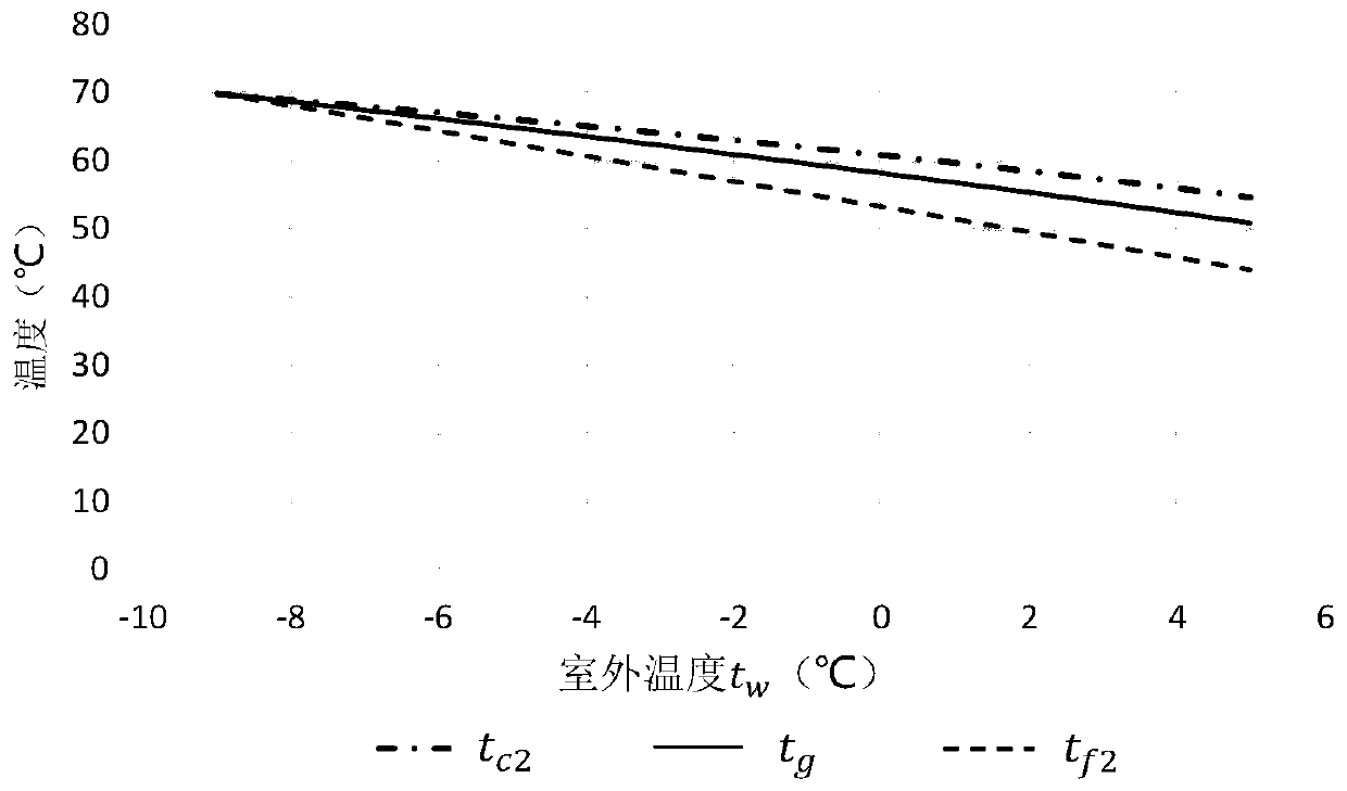 A biomass cogeneration operation method based on terminal electric heat pump mixed water heating