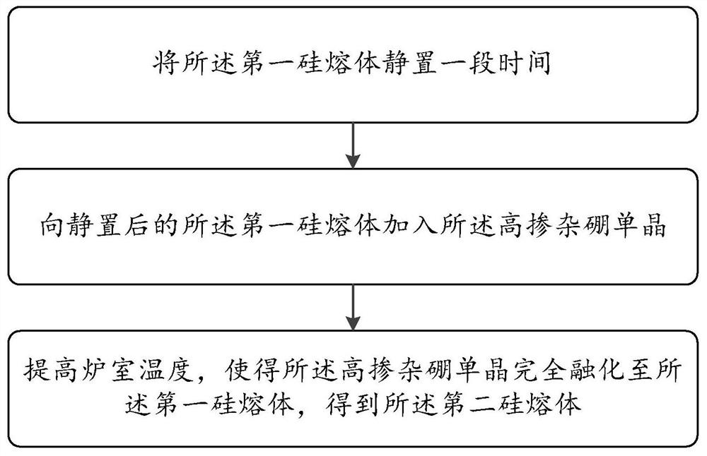 Nitrogen-doped P-type monocrystalline silicon manufacturing method