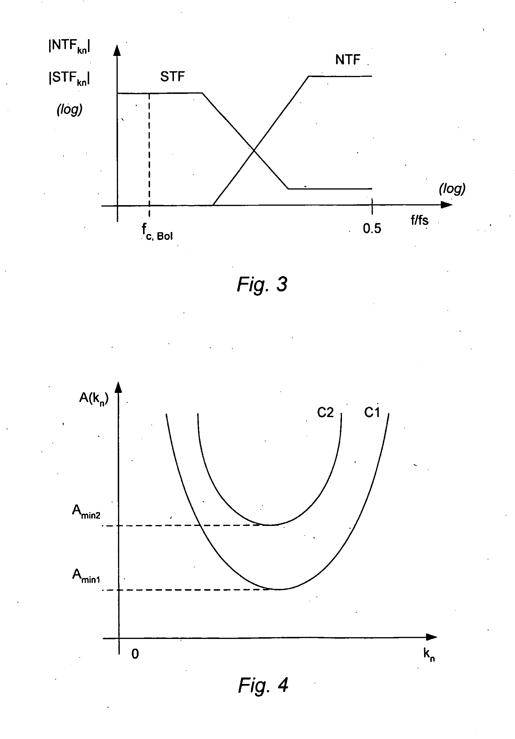 Sigma delta modulator