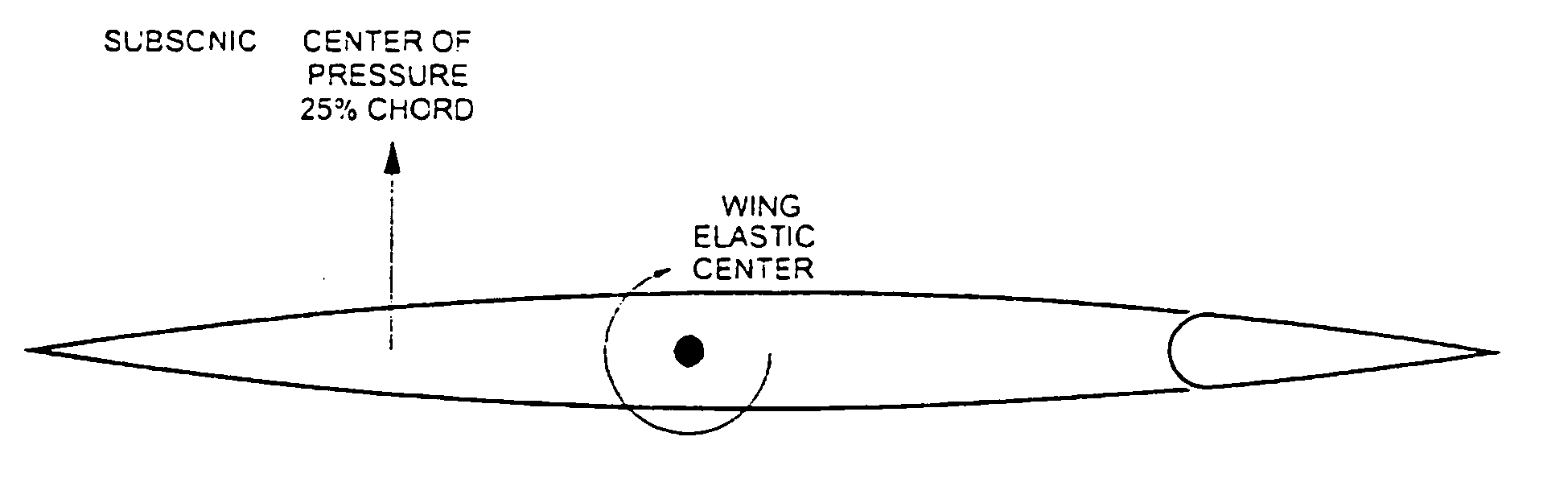 Lift and twist control using trailing edge control surfaces on supersonic laminar flow wings