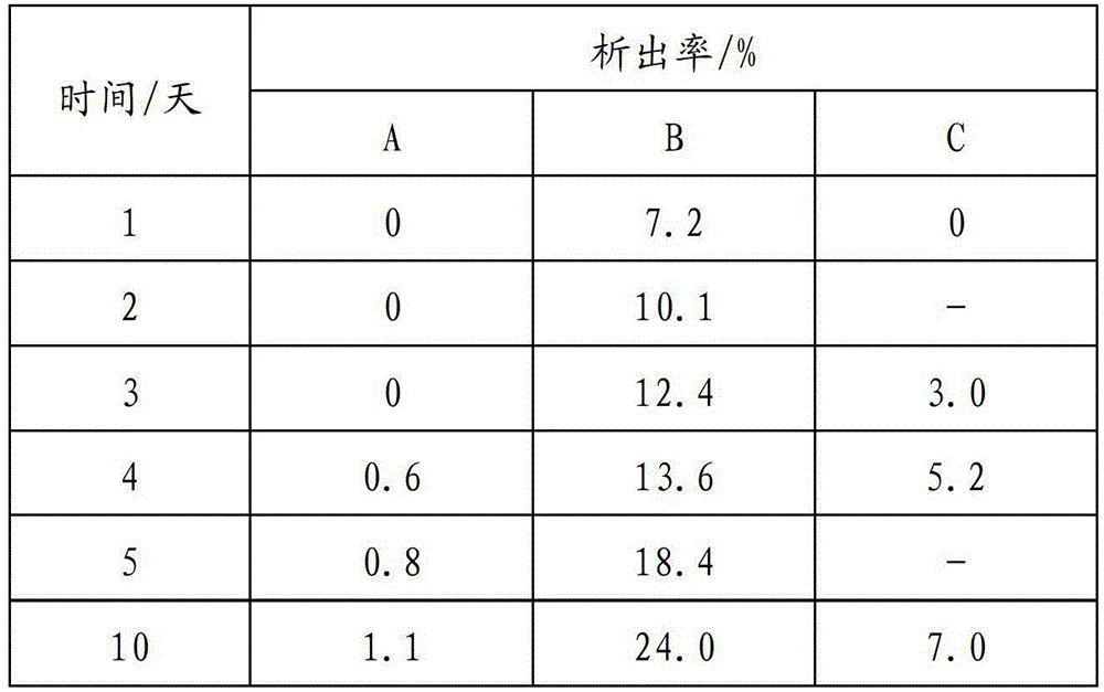 Drag reducer, and preparation method thereof