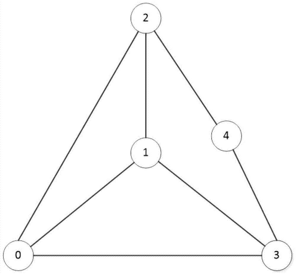 A monitoring trace design method based on limited monitoring resources in all-optical networks