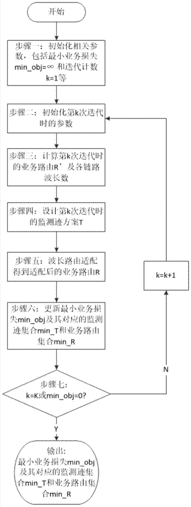 A monitoring trace design method based on limited monitoring resources in all-optical networks