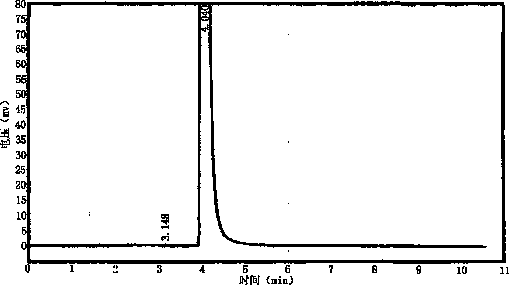 Method for producing 9-[2(hydroxyl)propyl] adenine