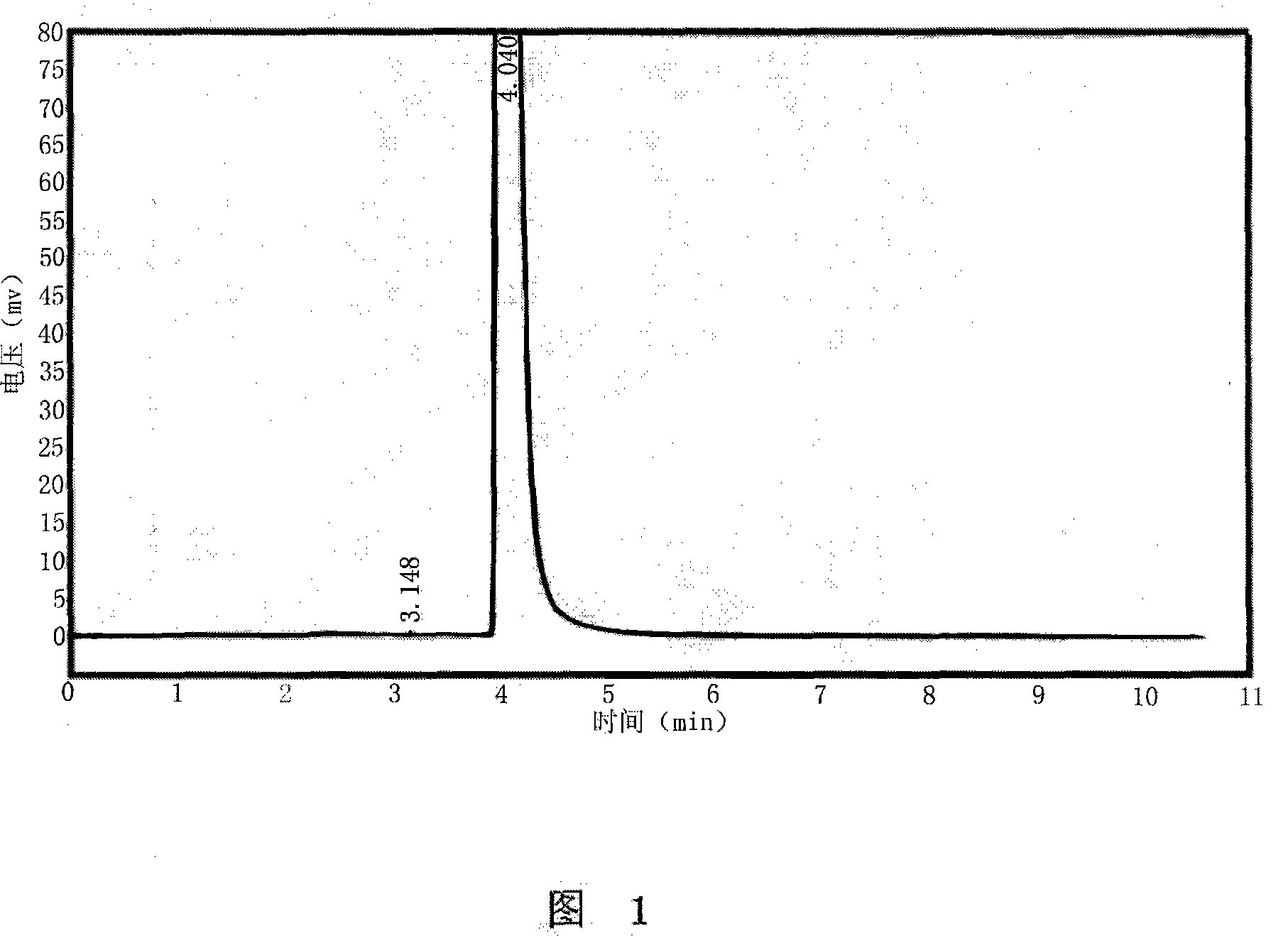 Method for producing 9-[2(hydroxyl)propyl] adenine