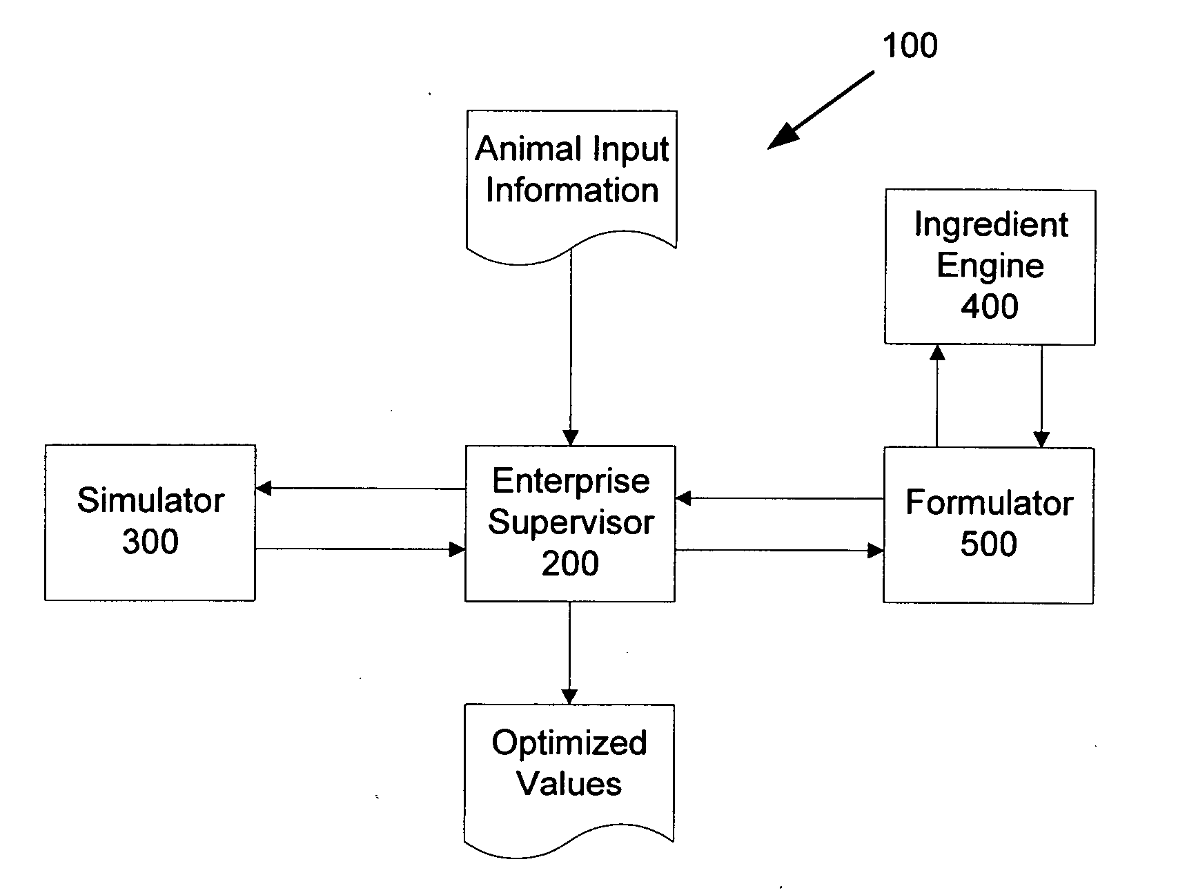 System and method for animal production optimization