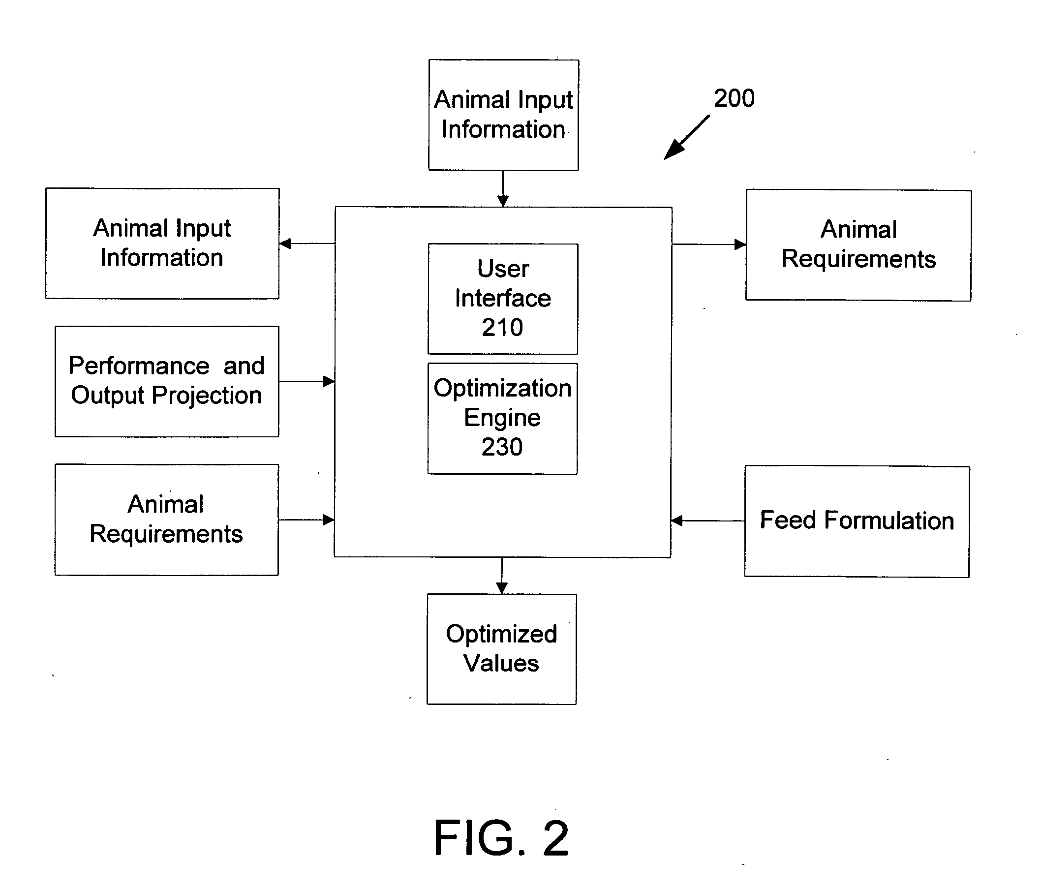 System and method for animal production optimization