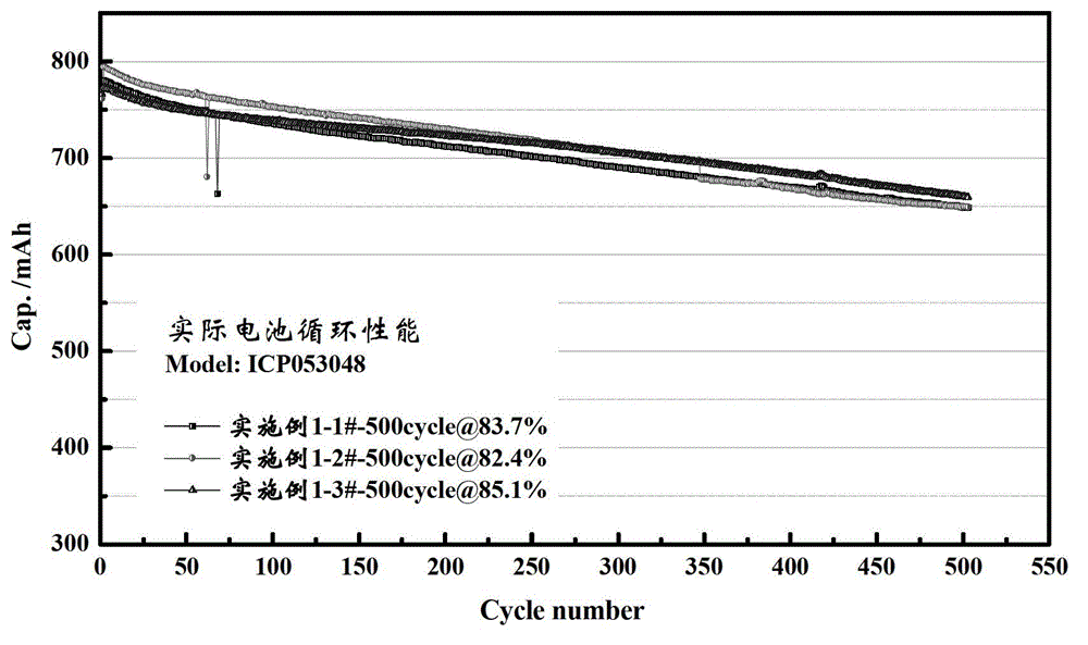 Preparation method for graphite negative electrode of lithium ion battery