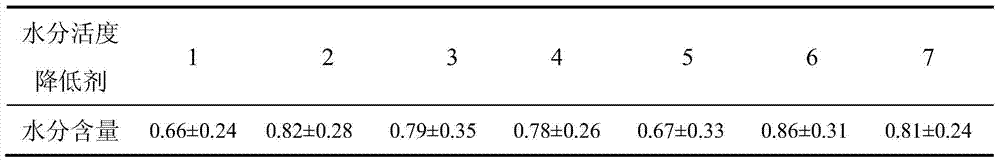 A kind of processing method of intermediate water activity preconditioning white fish