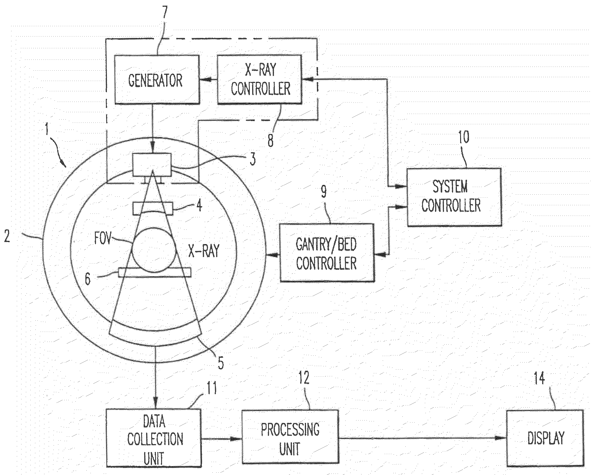 Computed tomography device and method using circular-pixel position-adaptive interpolation