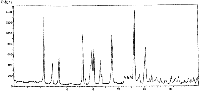 A kind of cefoxitin compound and composition thereof