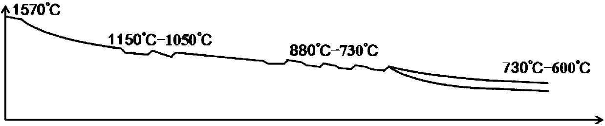 Rolling method and device for headless continuous casted and rolled ultra-low carbon steel roll ferrite used for ultra-deep drawing