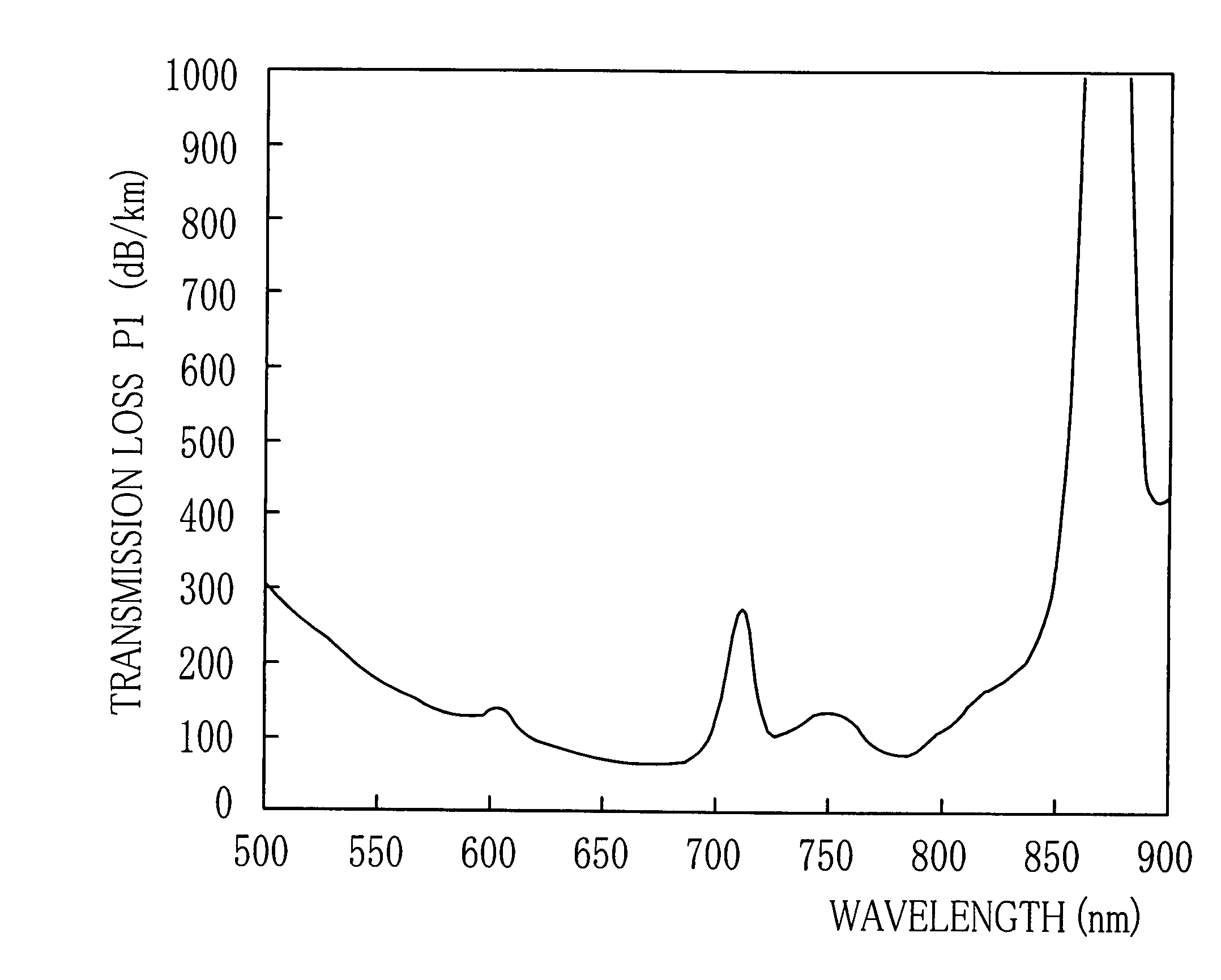 Optical communication system