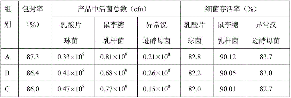 Healthcare pig feed additive and preparation method and application method thereof