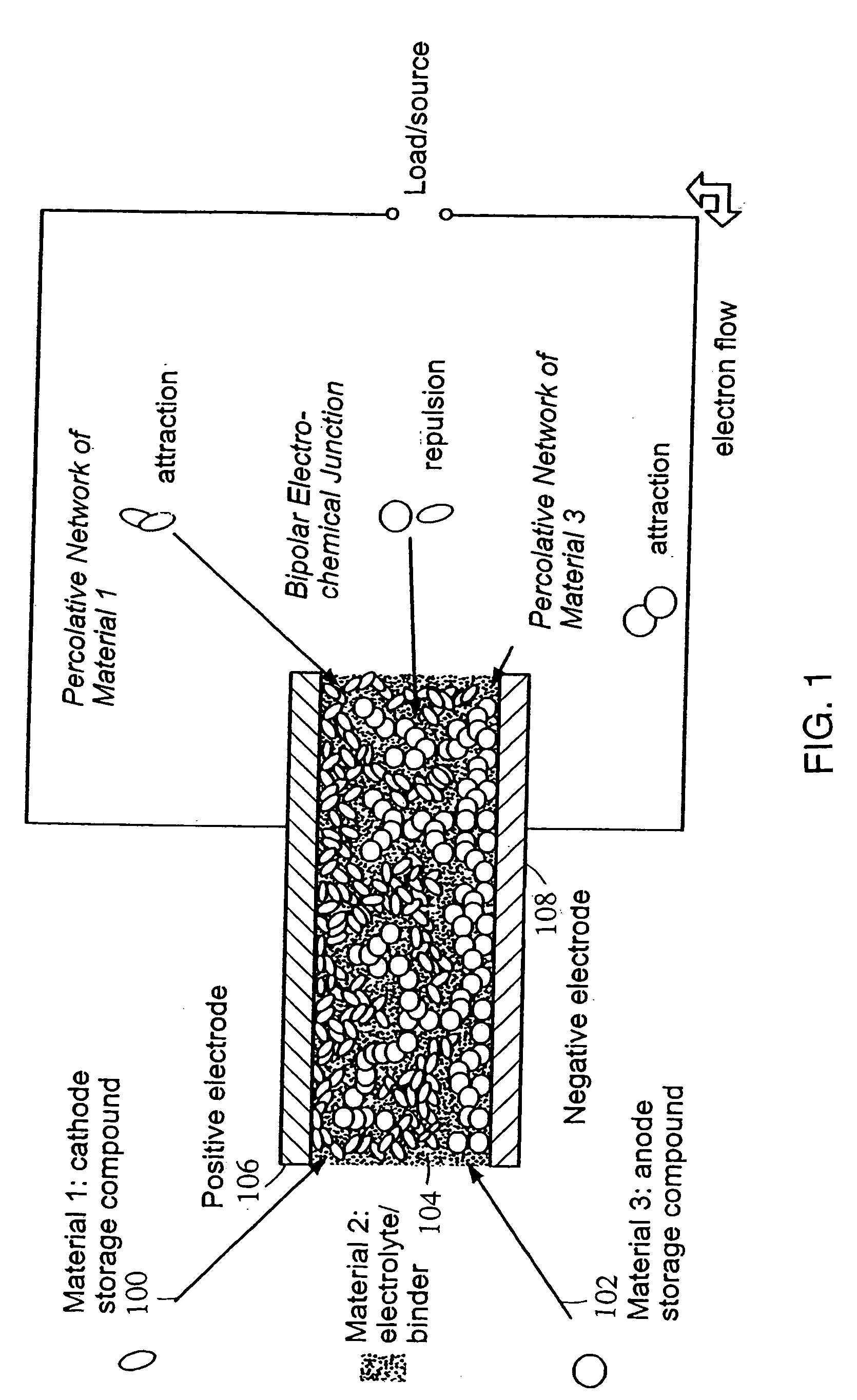 Polymer composition for encapsulation of electrode particles