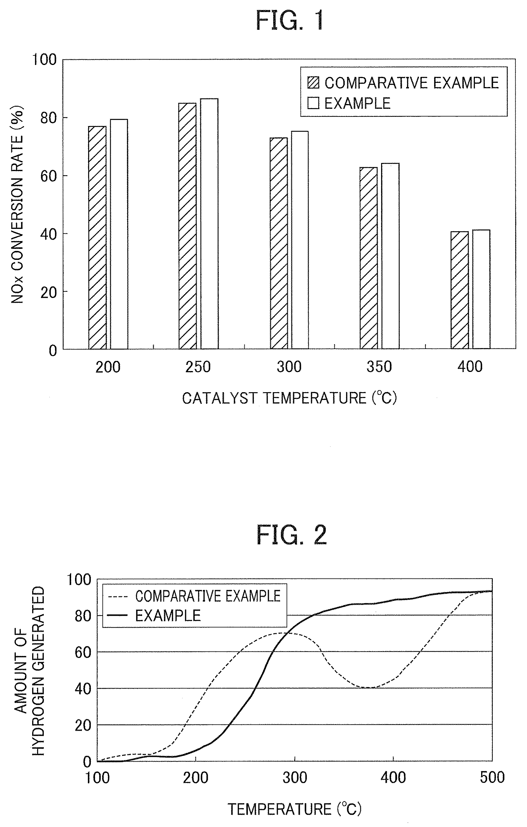 NOx purifying catalyst