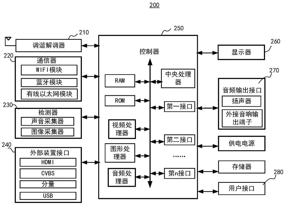 Multi-device synchronous playing method and display device