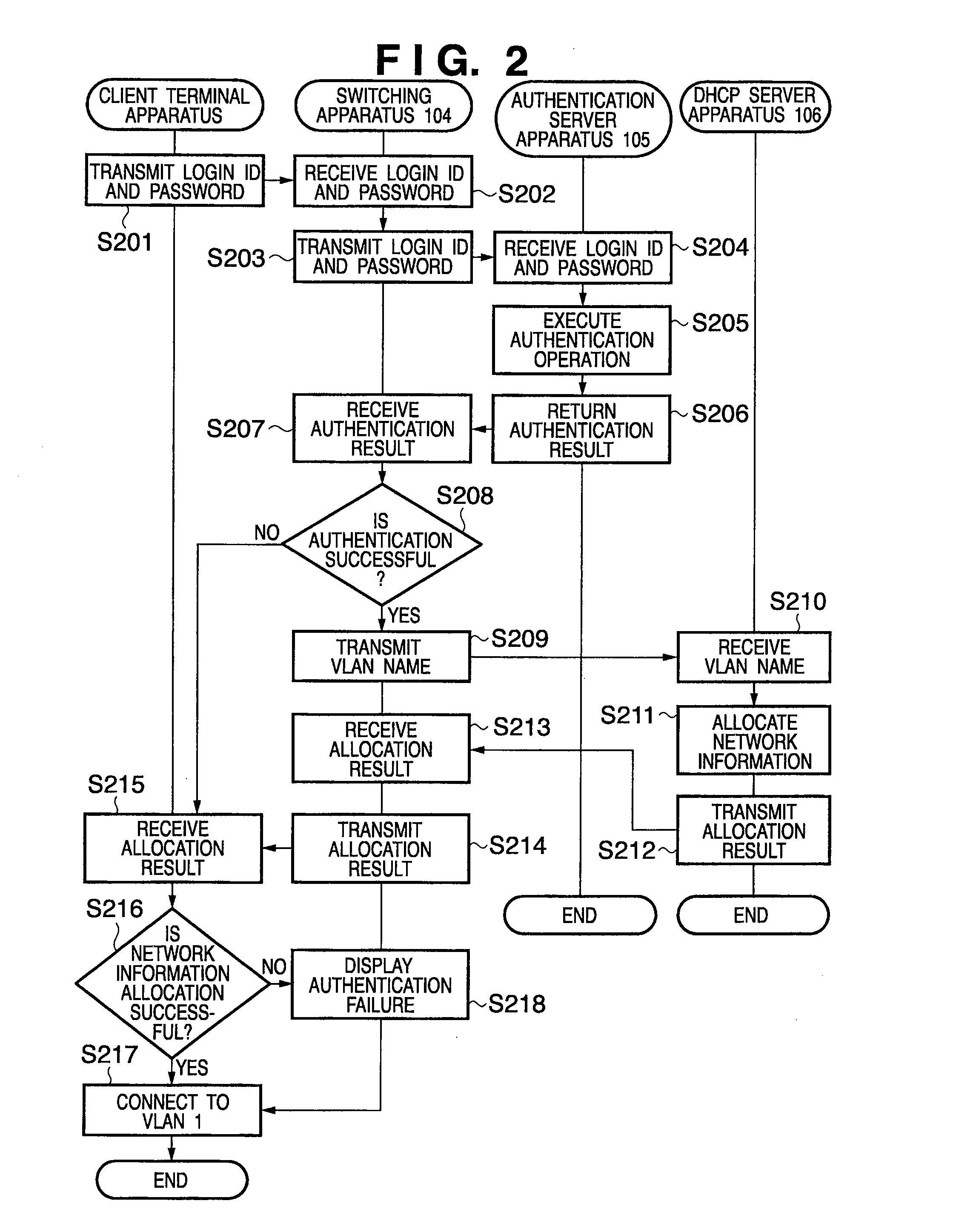 Information processing apparatus, information processing method, and system